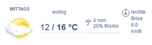 Quelle: wetter.com
